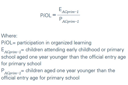 Primary School Age Education - UNICEF DATA