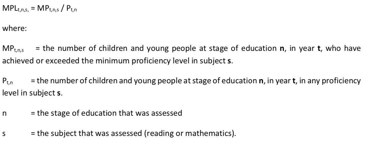 Minimum proficiency formula